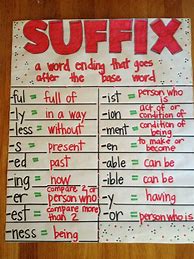 Image result for Prefix/Suffix T Topics Chart