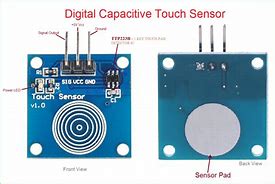 Image result for Digital Touch Example