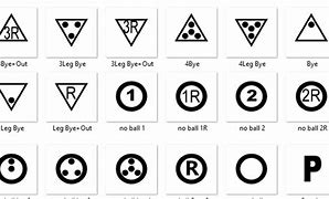 Image result for Cricket Scoring Symbols