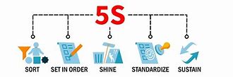 Image result for 5S Shining Vector