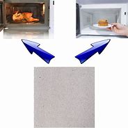 Image result for Universal Microwave Waveguide Cover
