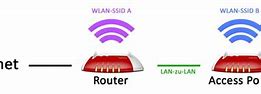 Image result for Was Ist Ein Access Point Router