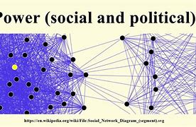 Image result for Power Social and Political