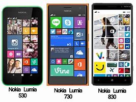 Image result for Windows Phone OS Review