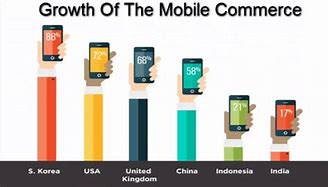 Image result for Mobile Commerce Framework