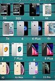 Image result for Screen Size iPhone SE 3rd