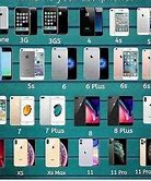 Image result for compare iphone 5s to 7