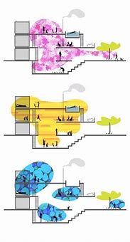 Image result for Section Diagram Architecture