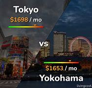 Image result for Yokohama vs Tokyo
