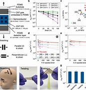 Image result for Stretchable Transistors