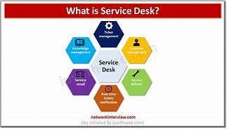 Image result for Service Desk Support Model