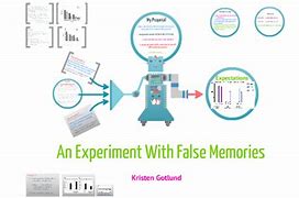 Image result for False Memory Experiment Examples