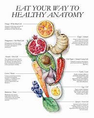 Image result for Health and Nutrition Poster