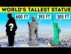 Image result for Statue of Liberty Compared to Human