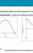 Image result for Vertical Projectile Motion