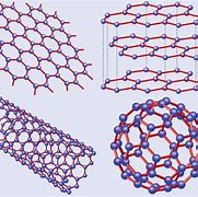 Image result for Graphene Structure
