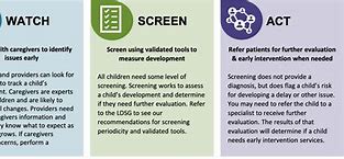 Image result for Developmental Health Watch