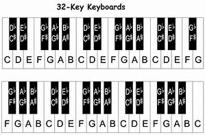 Image result for Akordy Na Keyboard