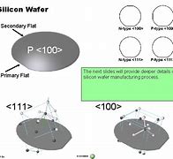 Image result for Si Wafer Flat
