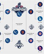 Image result for MLB Playoff Tree