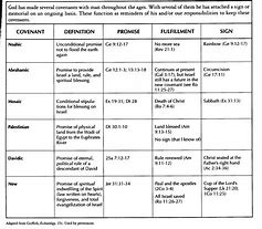 Image result for Bible History Chart