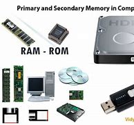 Image result for Storage Memory Pack Abolusion