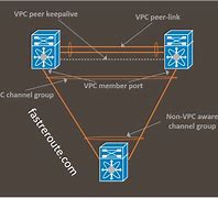 Image result for VPC Basics