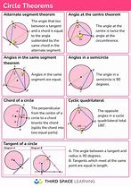 Image result for Arc Theorems
