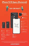 Image result for iPhone 11 Cool Facts