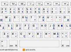 Image result for MacBook Keyboard Symbols