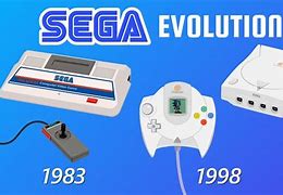 Image result for 1st Gen Consoles