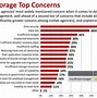 Image result for Data Storage Services Companies