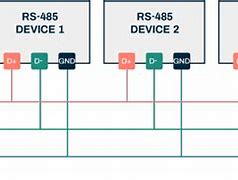 Image result for RS485 Communication Protocol