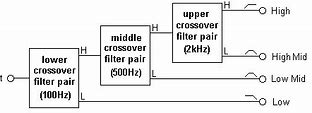 Image result for 4-Way Speaker Crosover Diagram