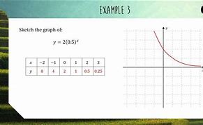 Image result for Sketching Exponential Functions Khan Academy