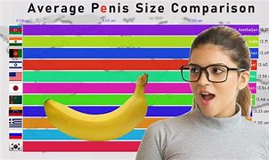 Image result for iPhone 12 Normal Size