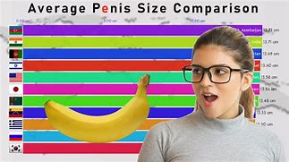 Image result for Size Comparison to Phone Weiner