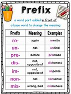 Image result for Con Prefix Meaning