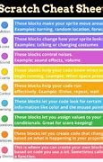 Image result for Scratch Cheat Sheet