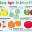 Image result for Top Apple Varieties