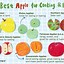 Image result for Kinds of Apples
