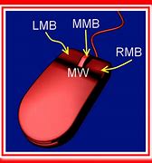 Image result for LMB Mouse Button