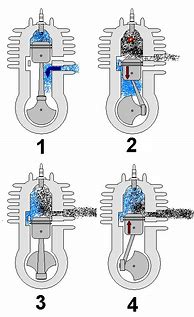 Image result for Comparison of 2 Stroke and 4 Stroke Engine