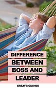Image result for Difference Between Managing and Leadership