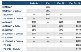 Image result for iPad Air Release Chart