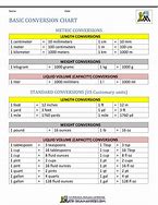 Image result for Customary Units of Length Measurement Chart