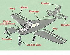 Image result for Airplane Parts and Function Diagram