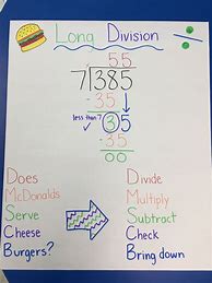 Image result for Long Division Anchor Chart