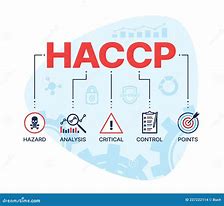 Image result for HACCP Clip Art