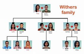 Image result for Sims 4 Family Tree